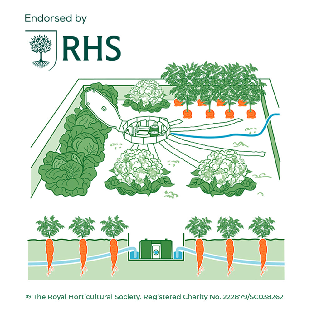 AutoPot AQUAbox Spyder Automatic Watering Kit