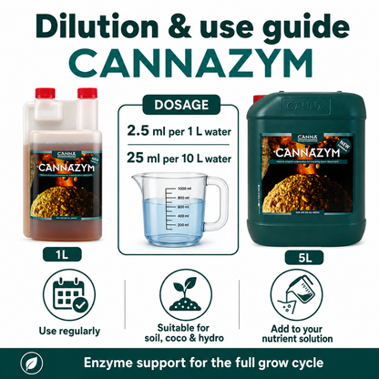CANNA CANNAZYM Natural Enzyme Root Zone Additive
