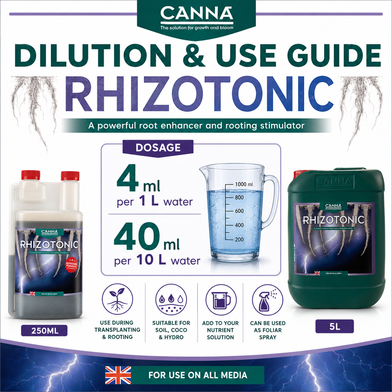 CANNA RHIZOTONIC Root Enhancer & Rooting Stimulant