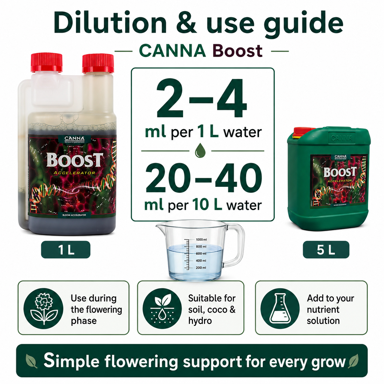 CANNA CANNABOOST Accelerator – Flowering & Bloom Booster