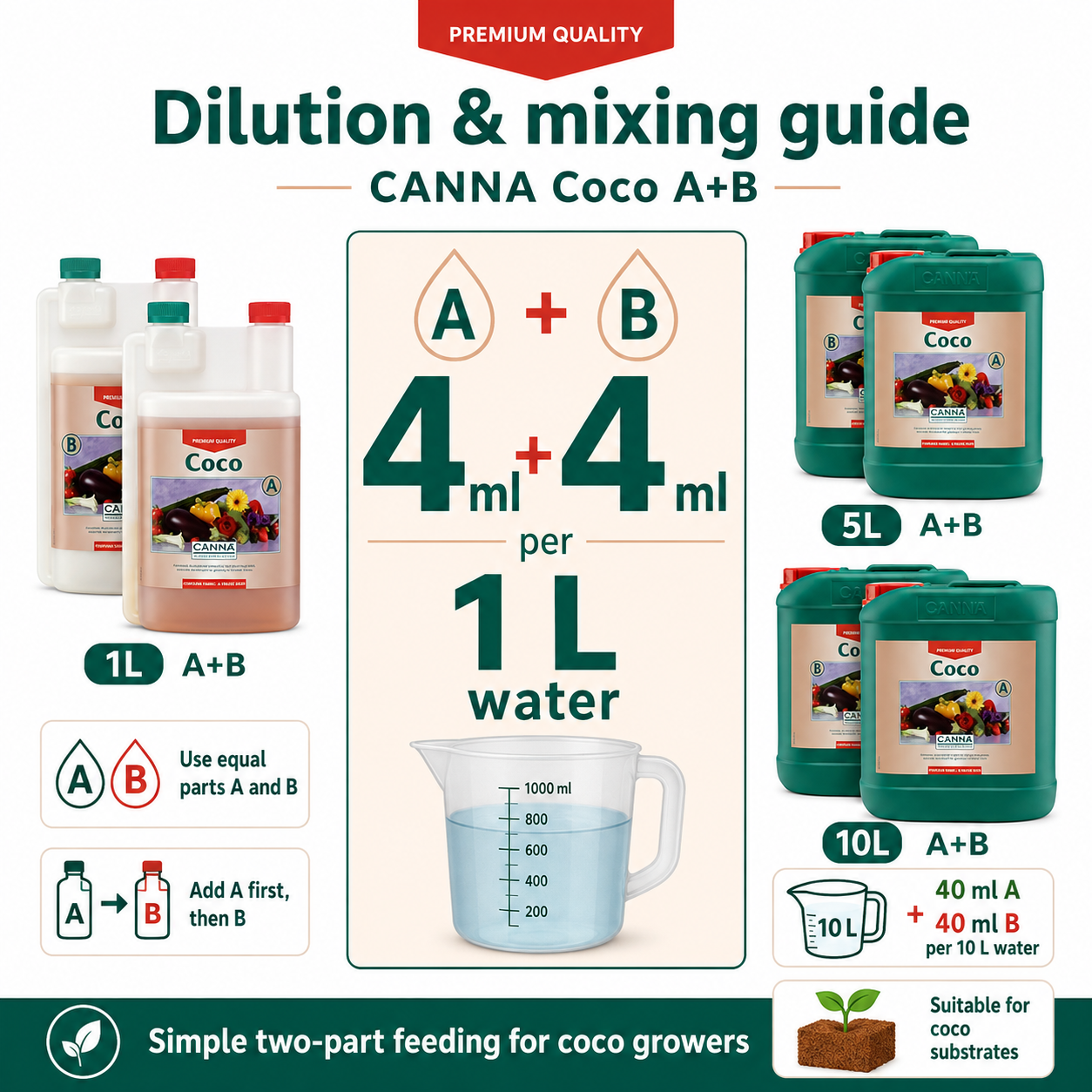 CANNA Coco A & B Two-Part Nutrient for Coco