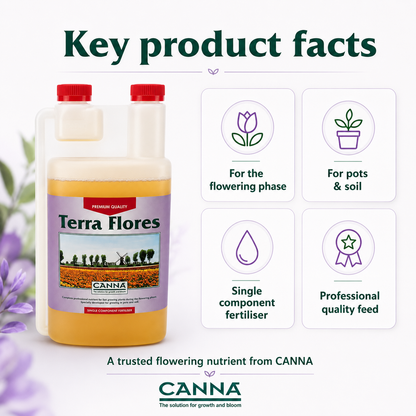 CANNA Terra Flores Flowering Nutrient for Pots & Soil