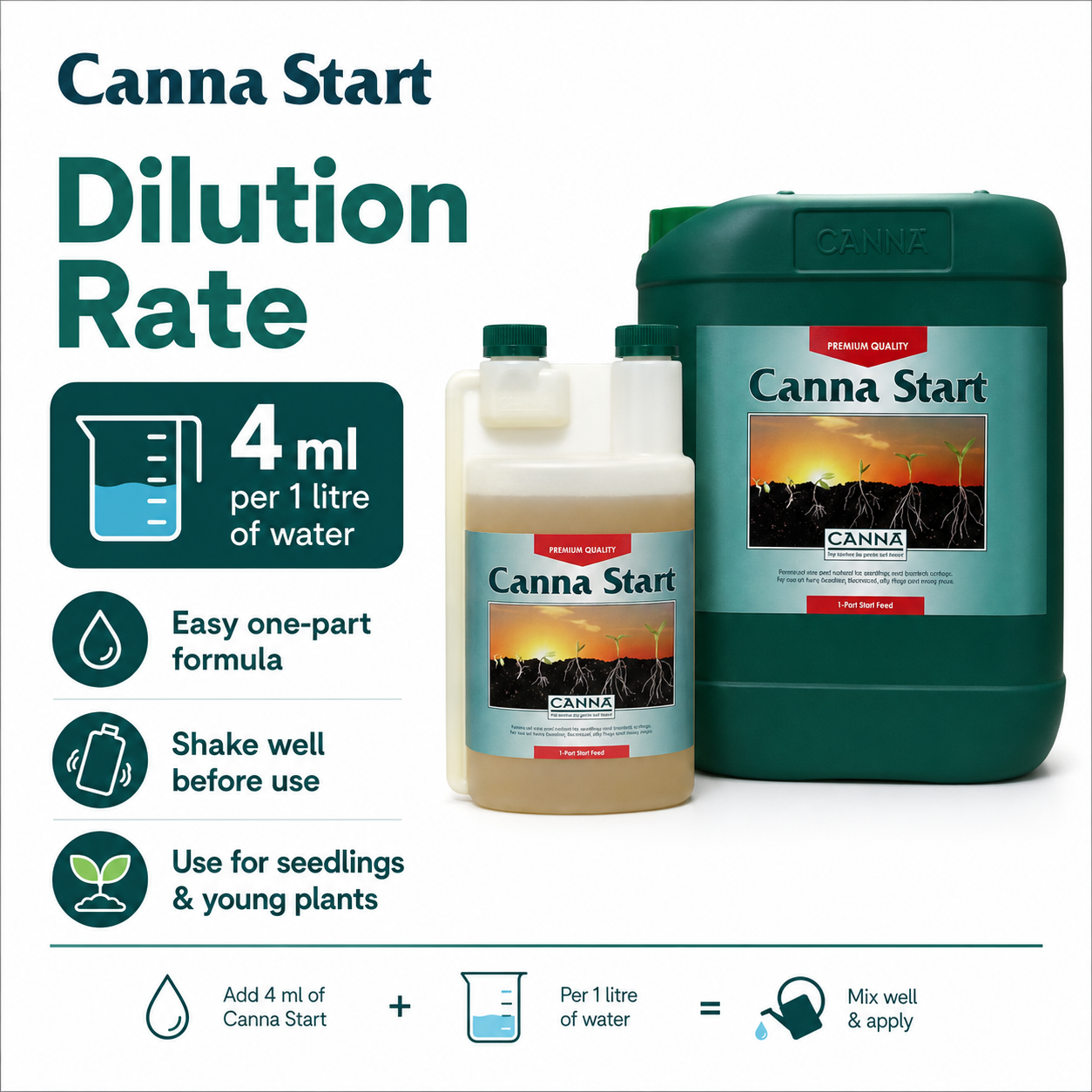 CANNA Start Seedling & Cutting Nutrient – 1L & 5L