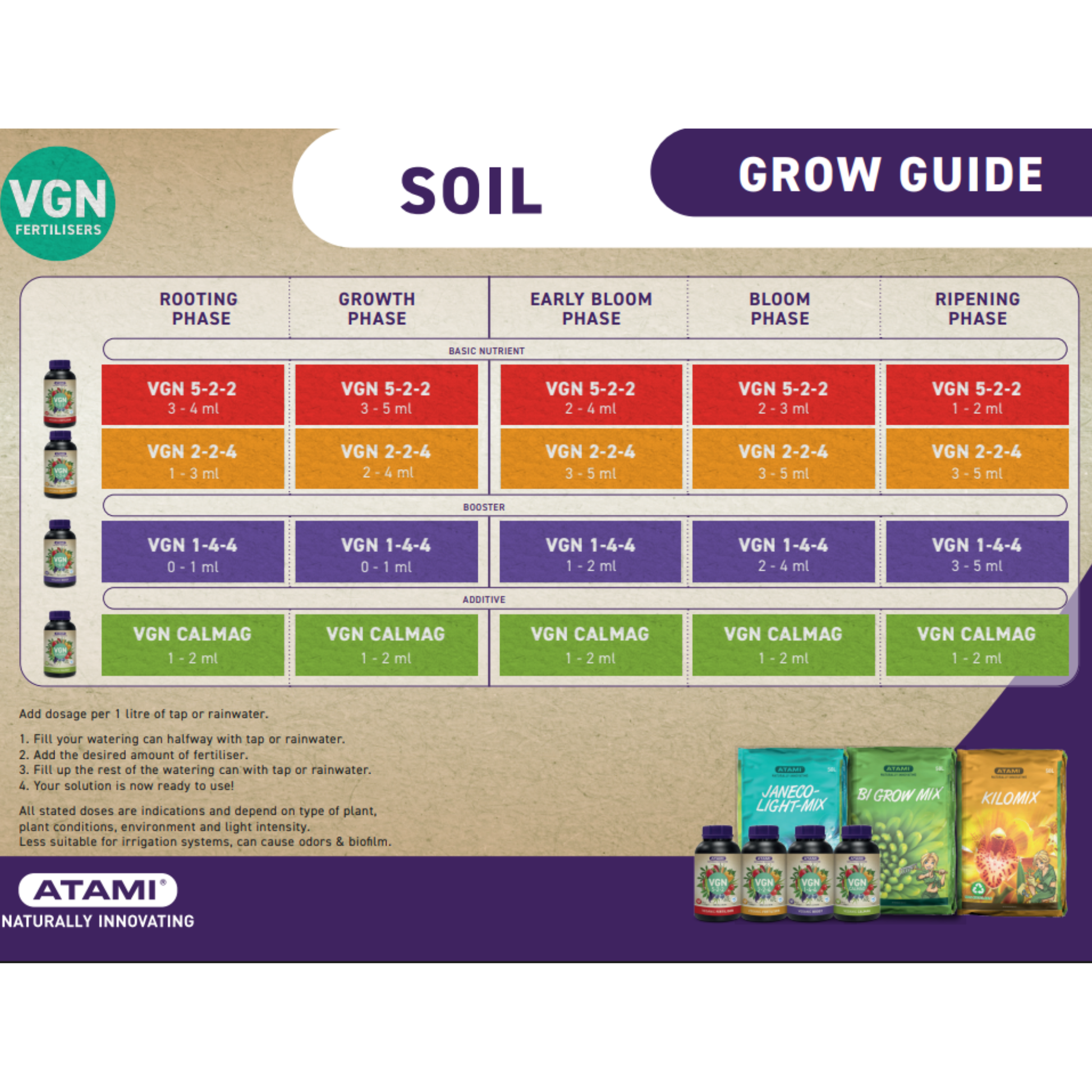 VGN veganic fertilizer soil grow guide showing feeding schedule for growth, bloom, and ripening phases