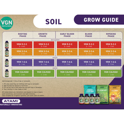 VGN veganic fertilizer soil grow guide showing feeding schedule for growth, bloom, and ripening phases